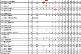 2005年河南专科投档分数段：郑大496、河南商专446、河大436分图片