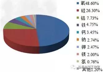 鱼菜共生的痛点—技术
