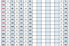 新高考高分被物理考生垄断，历史考生空间被压缩，选历史路在何方图片