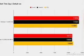 Win11游戏帧速大滑坡 这个设置要关注图片