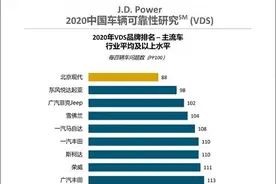 最可靠最耐用的国产汽车品牌 荣威 名爵图片