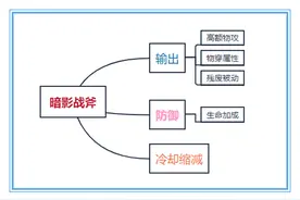 王者荣耀：大家猜一猜，后期用破军替换暗影战斧，可以增加输出吗图片
