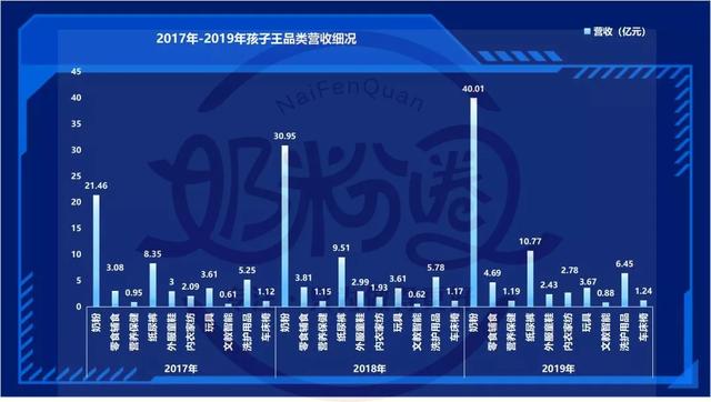 服装等多品类销量缩水,母婴店如何激发抗风险能力?