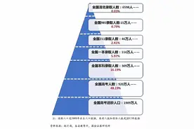 江苏高考本一上线率达29.43%，还属于困难模式图片