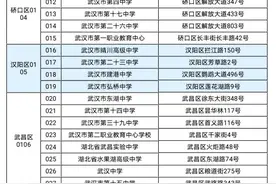 武汉中高考考场将全部配空调，同时加强防疫措施（附高考考点）图片
