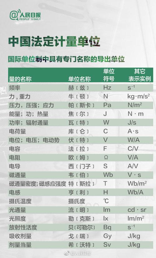 【一克拉等于多少克？答不上来的速速转发学习】