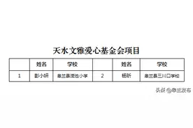 文雅少年成长计划皋兰县入选学生名单公布图片