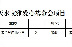 文雅少年成长计划皋兰县入选学生名单公布图片