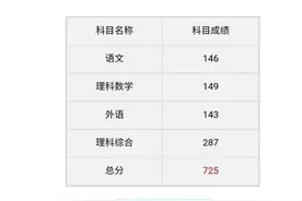 又见学霸！高考总分725分，语文146分，老师：我都考不了这么多图片