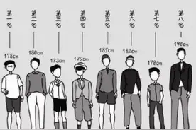 男孩12-18岁的标准身高，很少能真正达到标准，快来自测图片