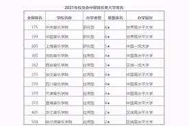 十一大音乐学院实力悬殊？别被排名误导图片