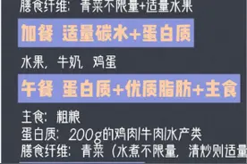 超有效的减脂餐公式+食谱分享，不节食也能轻松瘦图片