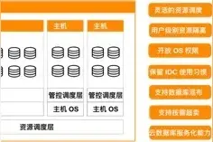 云数据库最优成本方案，阿里云数据库新形态专属集群图片
