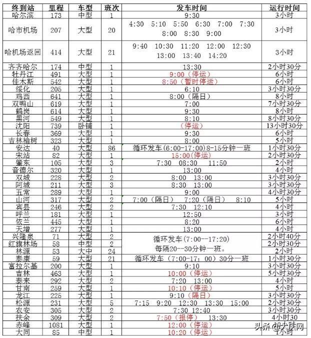 在哪能查长途客车时刻表啊（2020最全最新大庆各大客运站发车时刻表来啦）