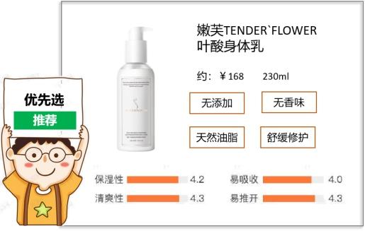 孕妇适合不适合用身体乳