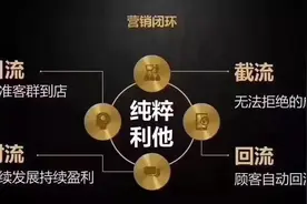 这套《客流裂变免费模式》方案连竞争对手都想成为你的客户!图片