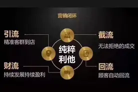 这套《客流裂变免费模式》方案连竞争对手都想成为你的客户!图片