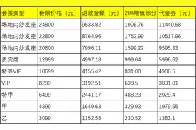 辽宁本钢队2019-2020常规赛套票退款公告图片