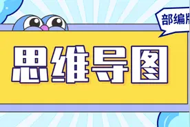 统编版语文三年级上册各单元思维导图考点梳理，可下载打印图片