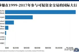 汇丰这回真摊上大事了，华为大仇得报？美密件外泄，股价一泻千里图片