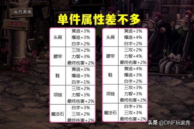DNF：五套合一，天下无敌？奥兹玛选择误区，“3+2”才是最优解