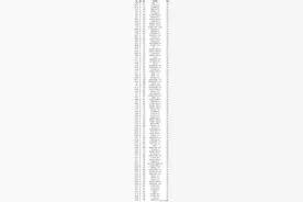 恭喜这些学子！来自六安一中、舒城中学、毛坦厂中学...图片