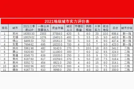 实力最强的4个“普通地级市”，江苏、广东各占2个图片