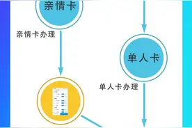 日照旅游一卡通线上办理流程图片