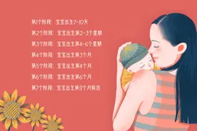 一岁内宝宝会经历7段猛涨期，妈妈要“懂信号”，别耽误娃发育图片