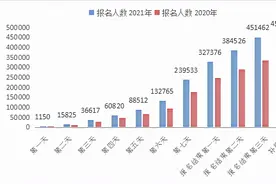江苏省公务员考试，这些岗位竞争好激烈图片