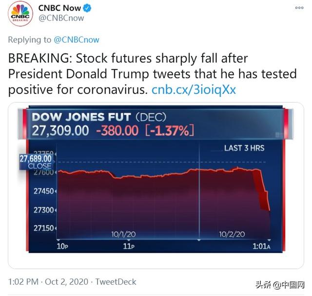 期货大师，期货大师与美国总统（或错过总统辩论）