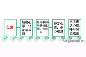 部编版语文六下第四单元习作讲解《心愿》（含范文指导）图片