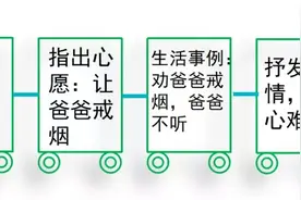 部编版语文六下第四单元习作讲解《心愿》（含范文指导）图片