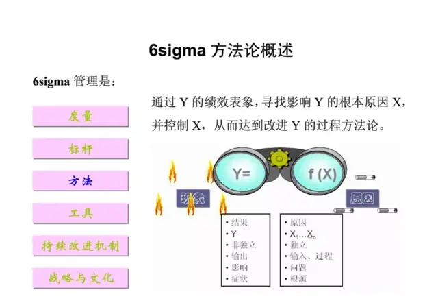 想做好质量管理，这些基础知识你都掌握了吗？-第63张图片-90博客网
