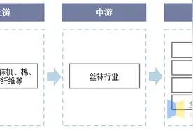 中国丝袜行业市场供需现状分析，袜子的变化与穿着潮流密不可分图片