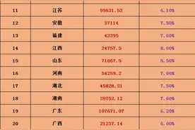 2019年全国31省区市经济实力大比较图片