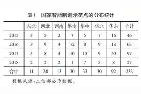 智能制造机械行业人才需求与职业院校专业设置匹配分析图片