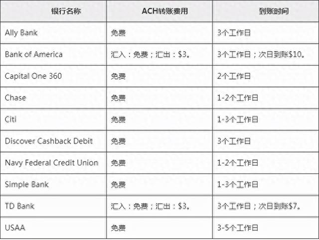中信银行信用卡网上银行转账，中信银行信用卡网上银行转账怎么操作 配图01