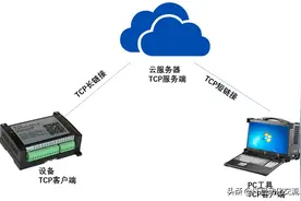 物联网设备的固件远程升级方案以及软件代码图片