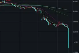 一文读懂“负油价”到底是怎么来的图片