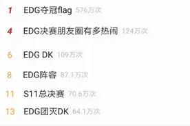 EDG夺冠了，我才知道身边这么多朋友看《英雄联盟》图片