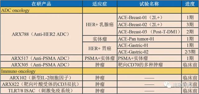利用非天然氨基酸实现ADC 90%均一性的Ambrx Biopharma