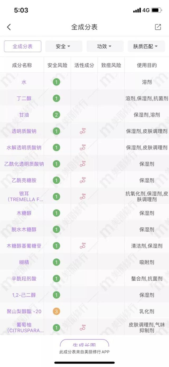 鑱婅亰淇濇箍浜у搧閲岀殑涓昏鎴愬垎