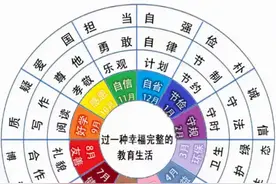 人民日报：核心素养——好习惯成就孩子的一生图片