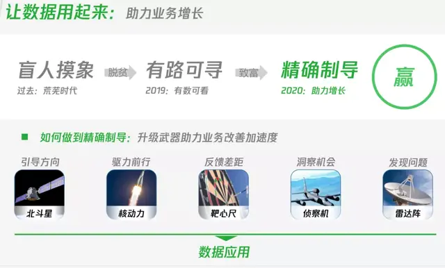 从微信支付看研发如何提高运营效能-第8张图片-90博客网