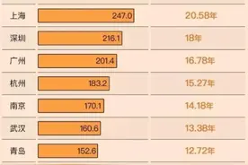东北全面放开生育限制？国家卫健委两度回应背后有何深意？图片