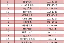 近期游戏为什么大规模下架？图片