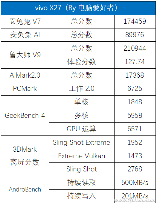 感受升降镜头和零界视野的冲击！vivo X27评测体验