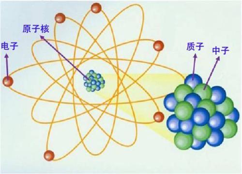 万物的年龄该如何测定？测年法大盘点