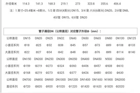常用水管尺寸对照表图片